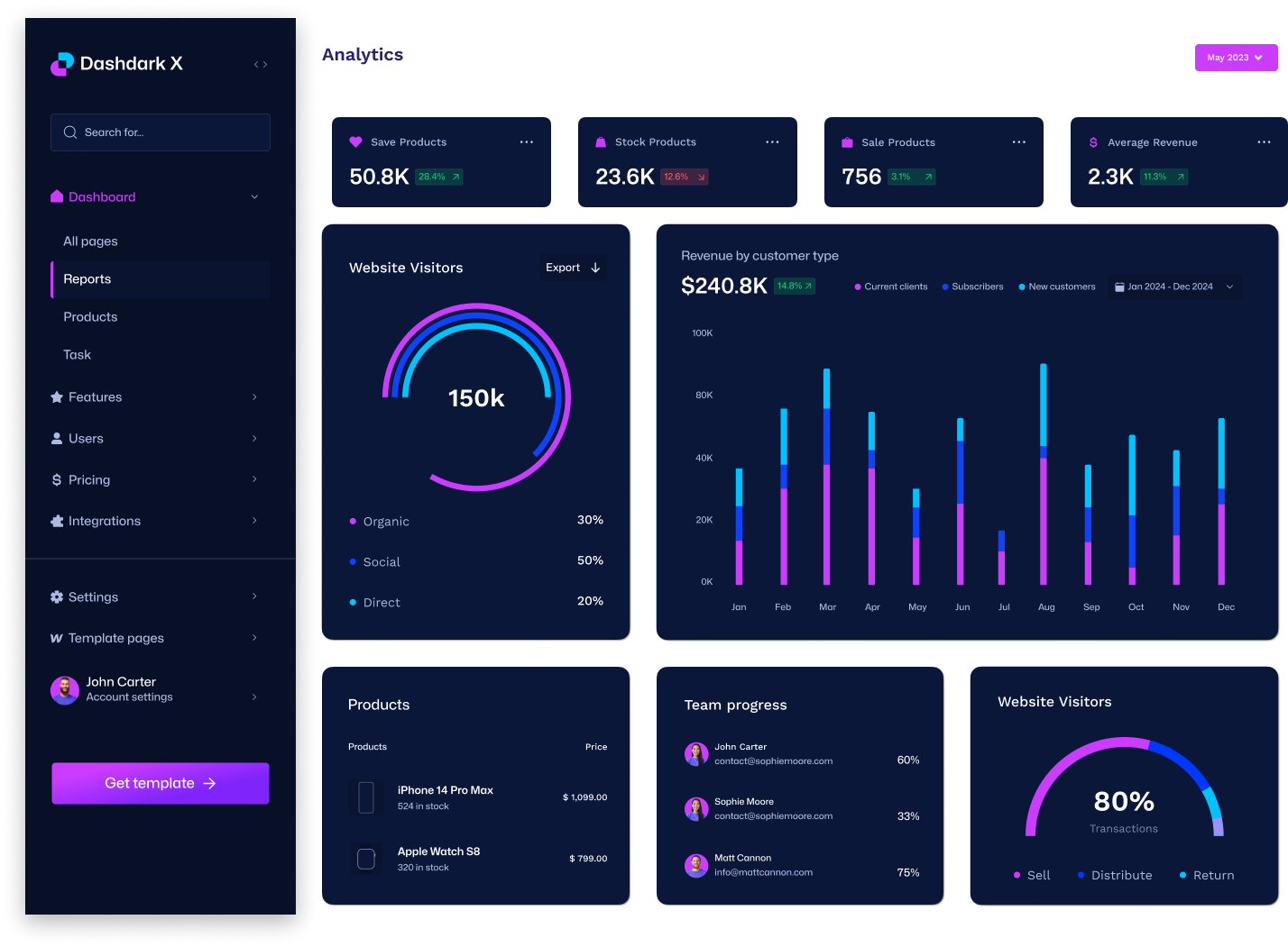 Development Dashboard